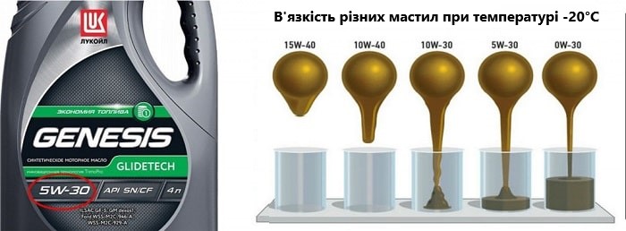 Чому машина почала витрачати багато масла, і що з цим робити - 5